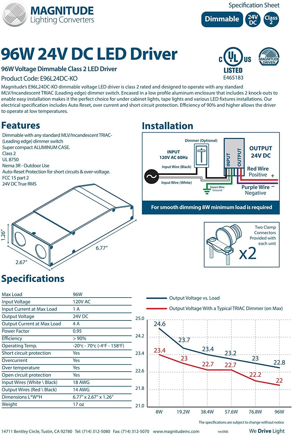24V 96W Electronic Transformer M117