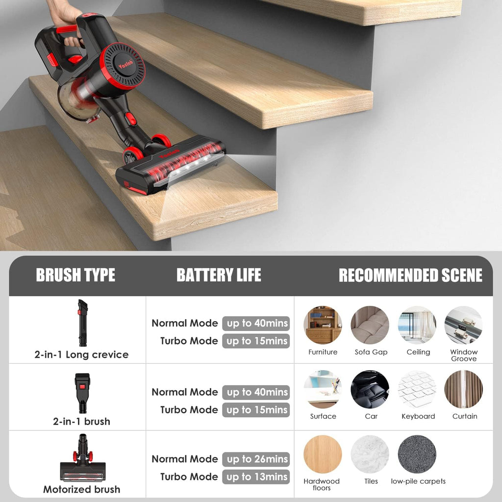 Cordless Vacuum Cleaner, 22Kpa Suction, 40 Minutes, Lightweight Stick Vac with LED Powerhead U74251