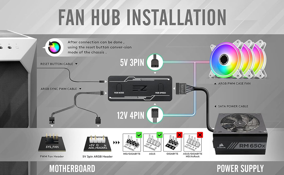 White 120mm RGB PWM Case Fan with Fan Hub, 5 Pack C24769