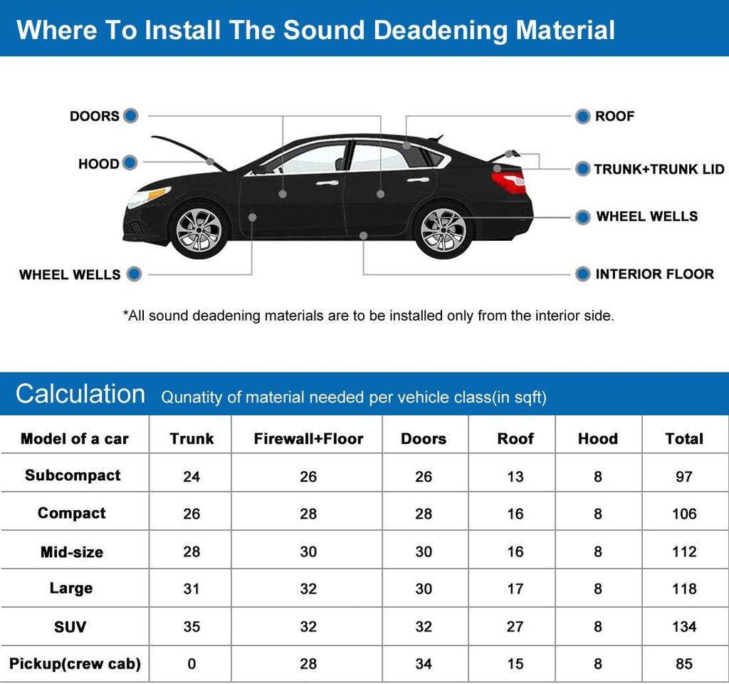 Car Exhaust Muffler Heat Sound Deadener Insulation Mat 118" x 40" Pack of 2 T3110