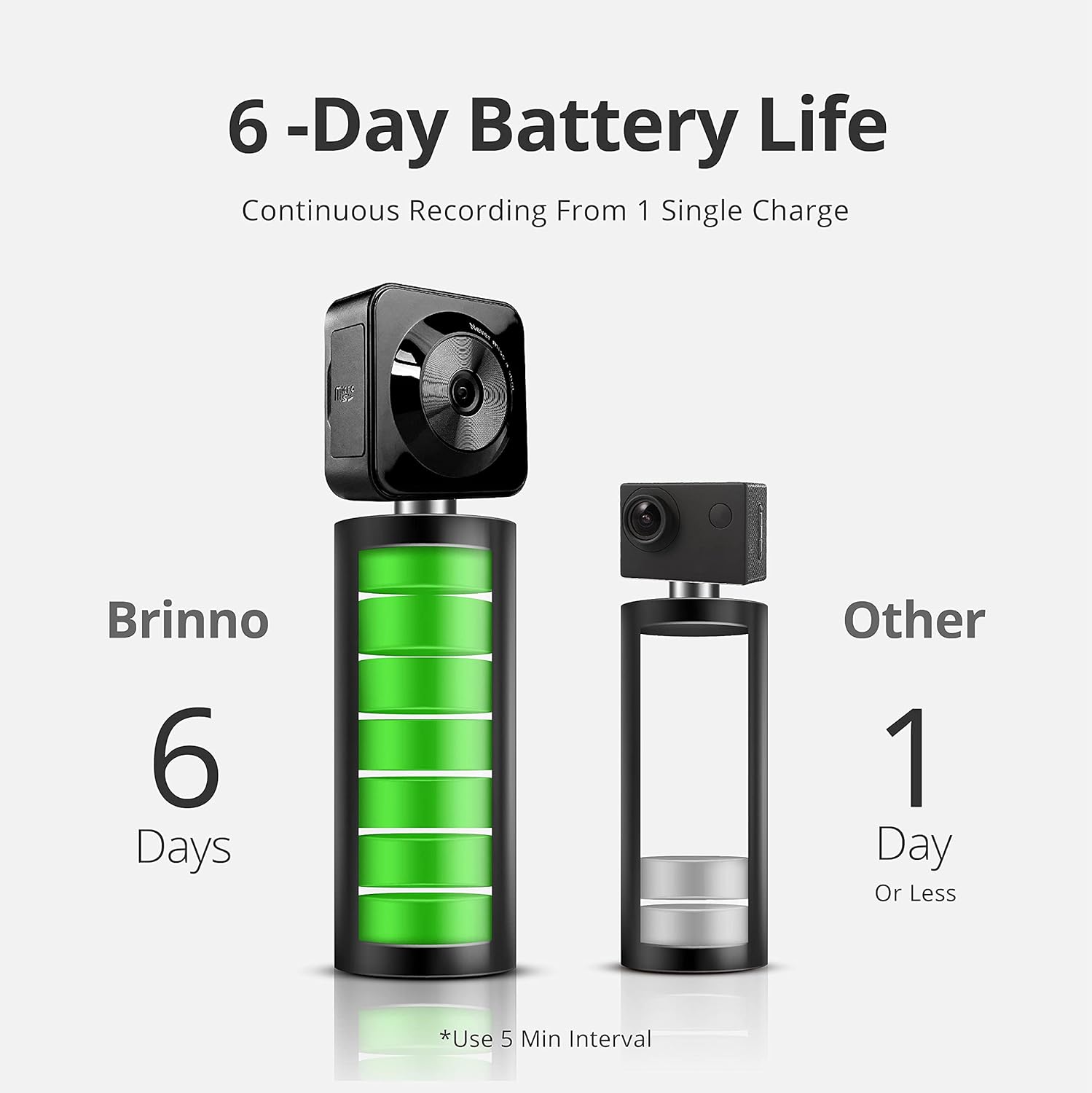 Time Lapse Camera, HD 1080p, IPX4 Water Resistant N623505