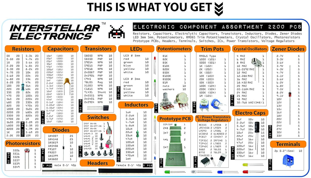 Electronic Component Assortment, 2200 pcs S796