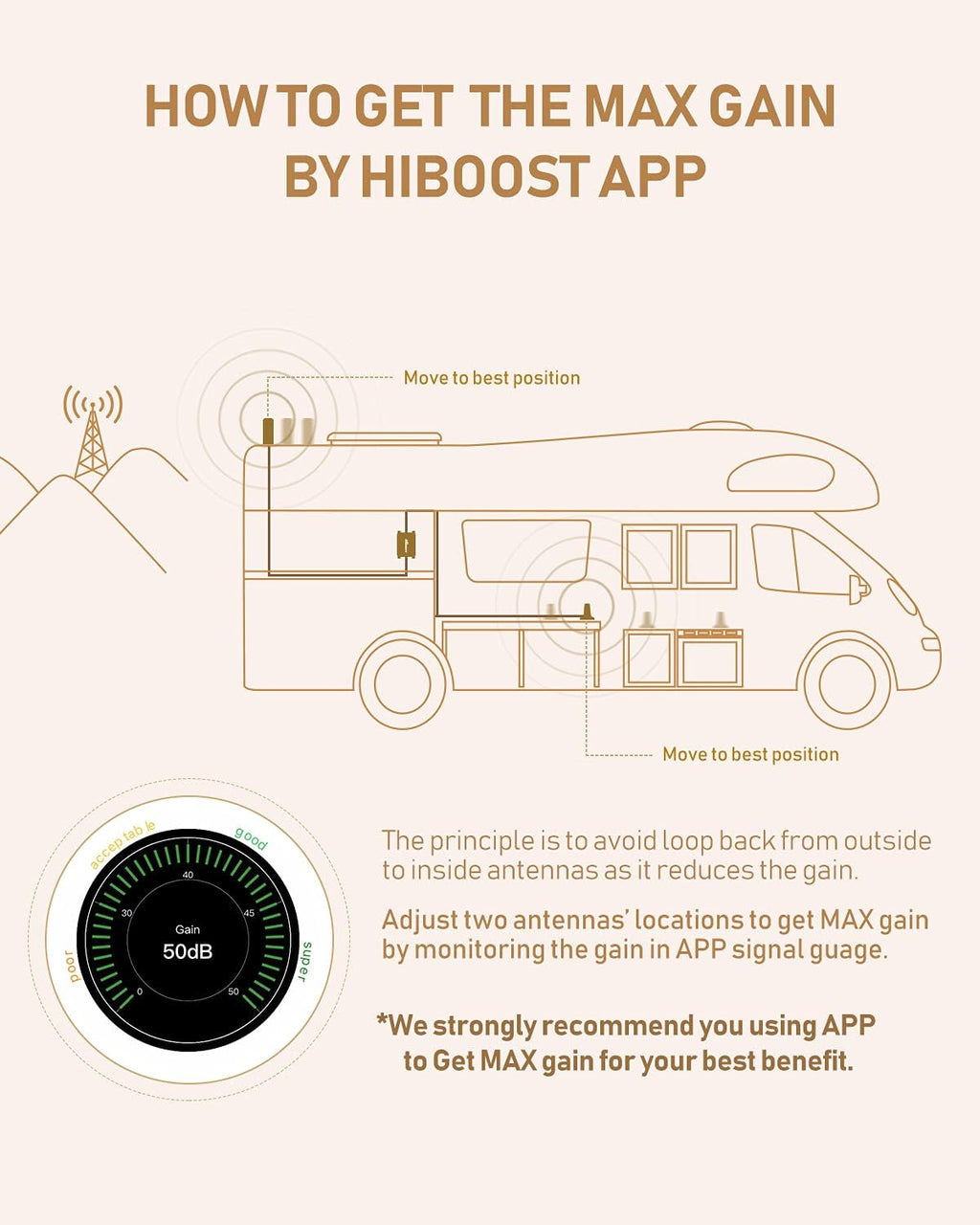 Cell Phone Signal Booster for Truck, RV, SUV, Camping, Motorhome X6804