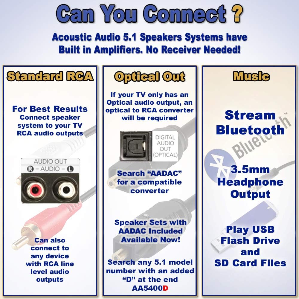 5.1 Bluetooth Speaker System T640