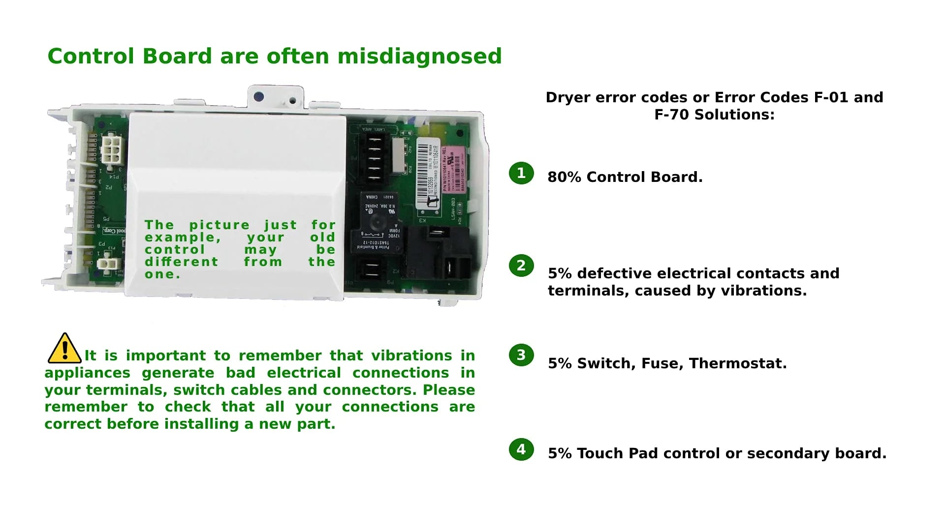 Motor Board for Kenmore Washer Z831809