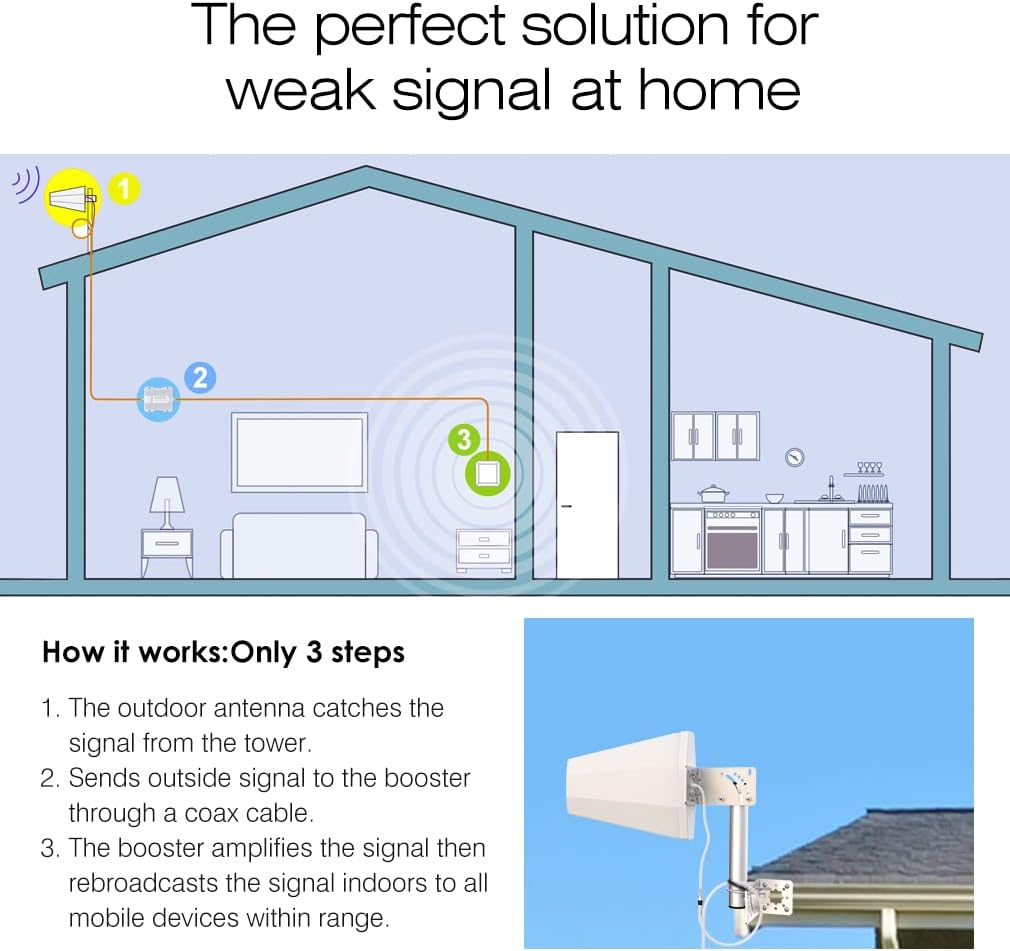 Cell Phone Signal Booster Kit, 2G/3G/4G LTE, 5G Ready C723847