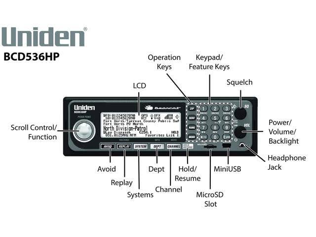Digital Phase 2 Base/Mobile Scanner R76136