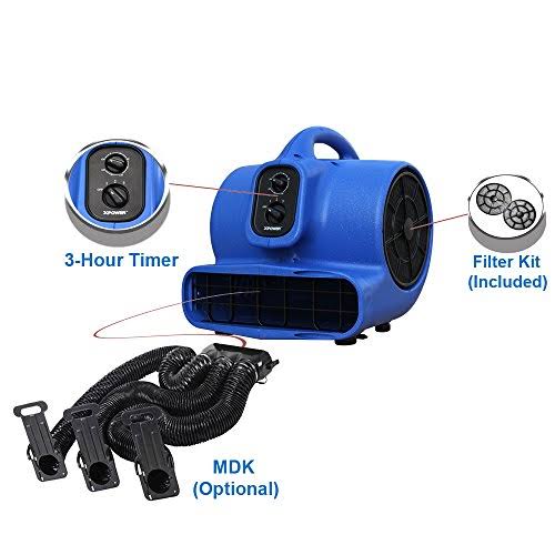3/4 HP 3200 CFM 3 Speed Dryer with Timer and Filter J1839