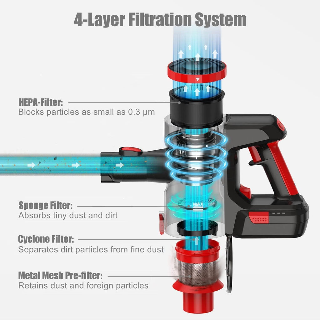 Cordless Vacuum Cleaner, 22Kpa Suction, 40 Minutes, Lightweight Stick Vac with LED Powerhead U74251