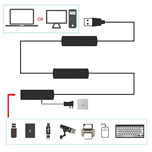 Active USB 2.0 Extension Amplifier Cable 30 Meters P18404