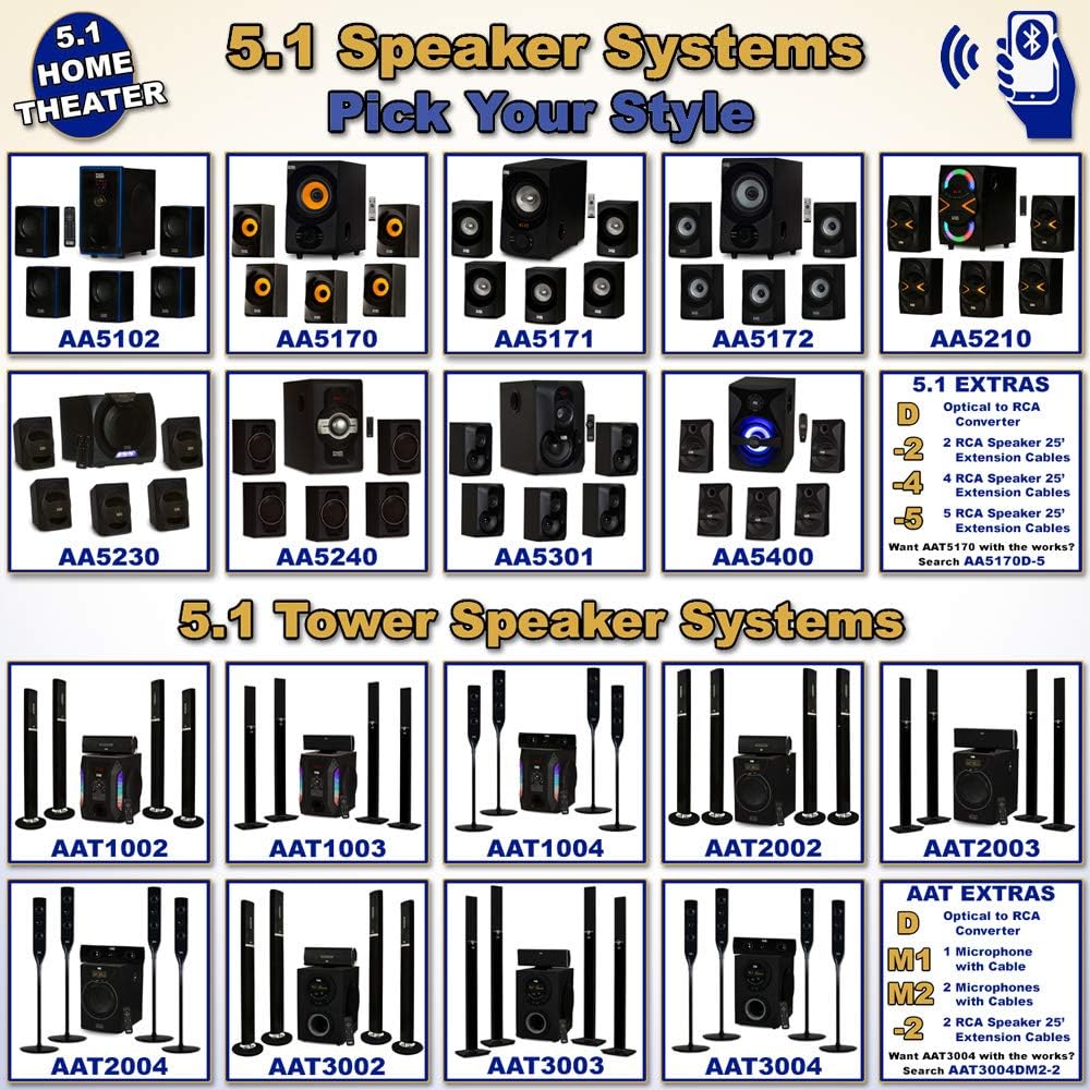 5.1 Bluetooth Speaker System T640