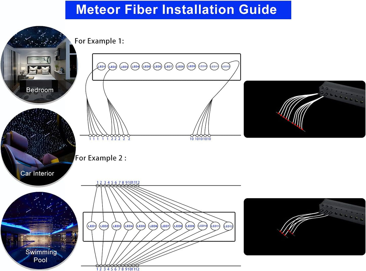 450pcs*0.03in*9.8ft RGBW Meteor LED Fiber Optic Ceiling Light Kits Q78526